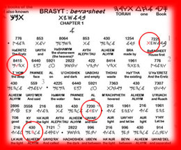 Image of the Scriptures restored to their original language with codes encircled in red